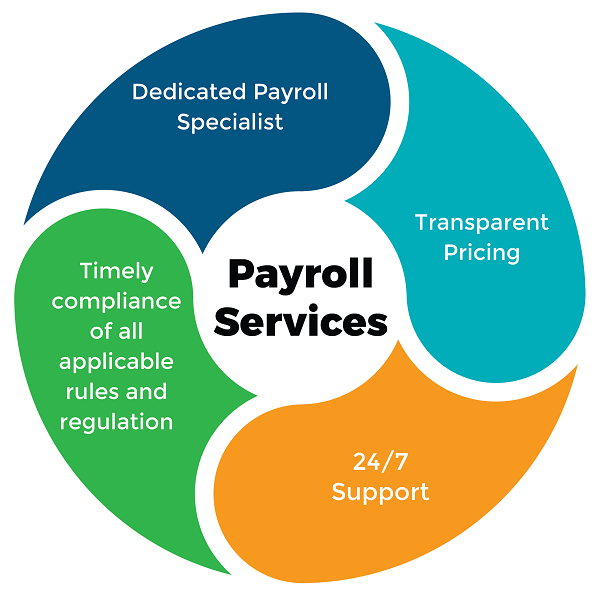 payroll-services